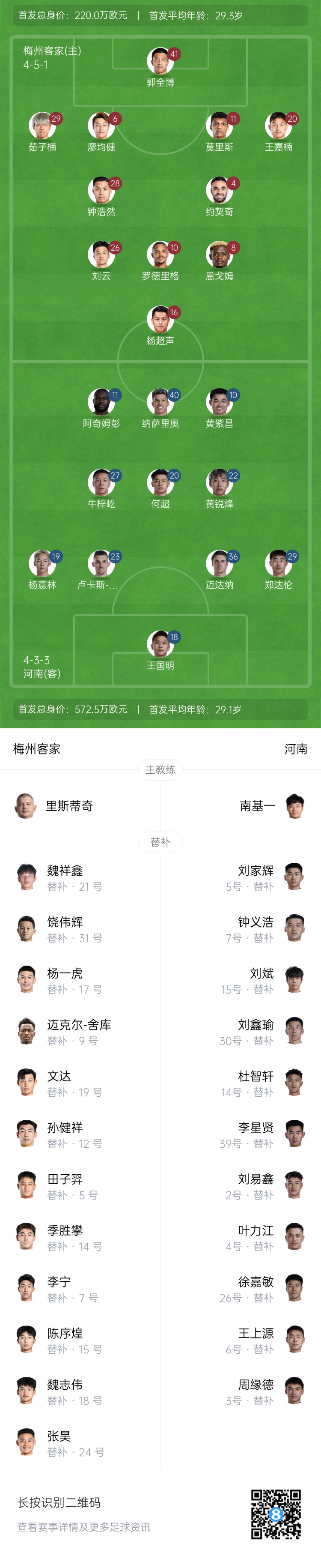梅州vs河南首發：4外援PK4外援！廖均健先發，黃紫昌、鄭達倫出戰
