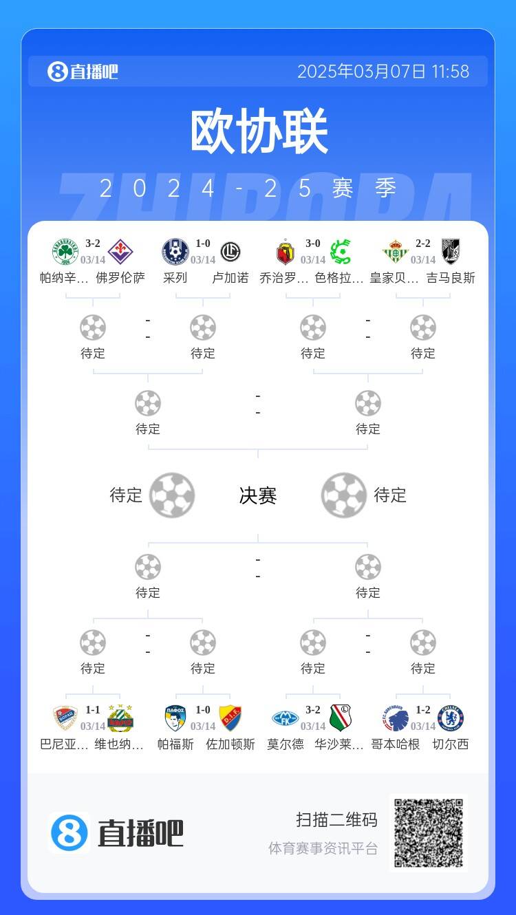 歐協(xié)都拿捏不了？五大聯(lián)賽3隊(duì)打歐協(xié)僅切爾西勝，還有2隊(duì)早已出局