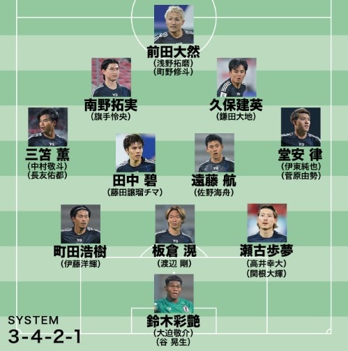 日媒預測日本隊世預賽名單：遠藤航領銜，老將長友佑都坐鎮左路