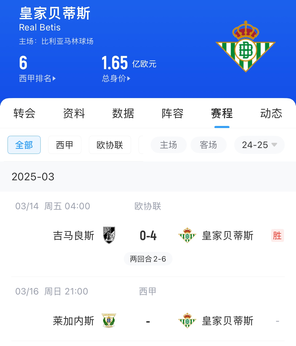 西媒：貝蒂斯畢巴皇社均不滿72小時踢2場，巴薩之后賽程也是如此