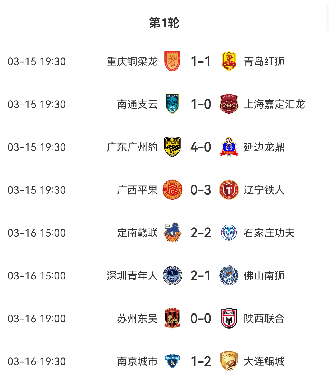 中甲積分榜：廣州豹、遼寧鐵人、大連鯤城、深圳、南通取得開門紅