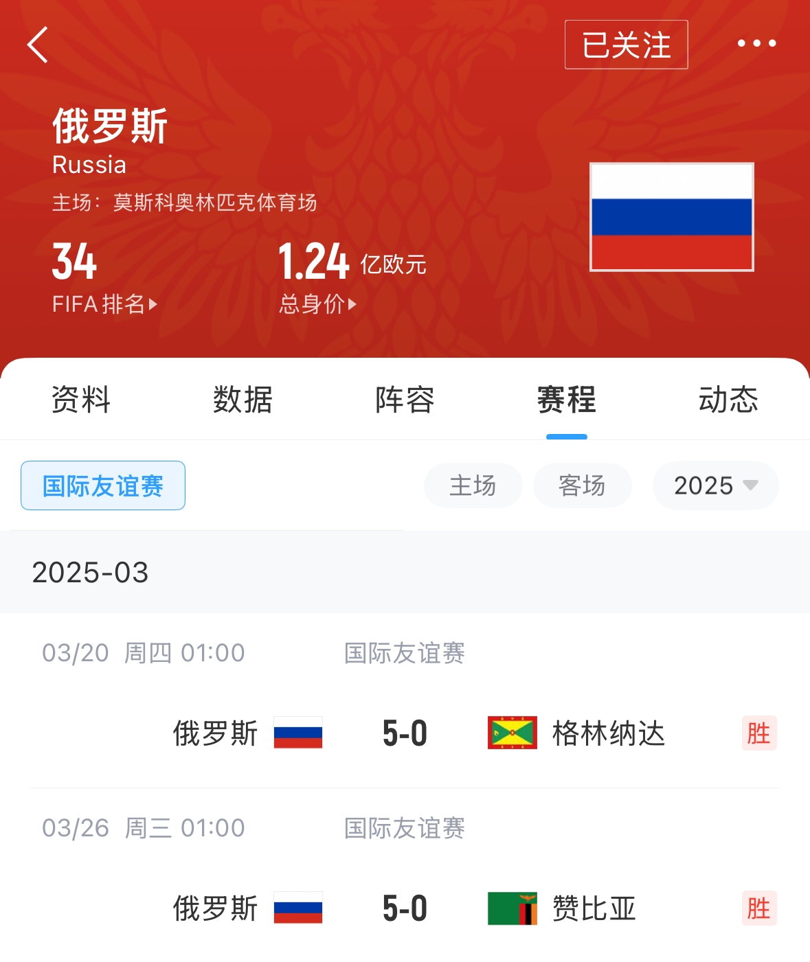 有望解禁！俄羅斯被禁賽后18場(chǎng)友誼賽不敗，近8場(chǎng)無失球轟44球！