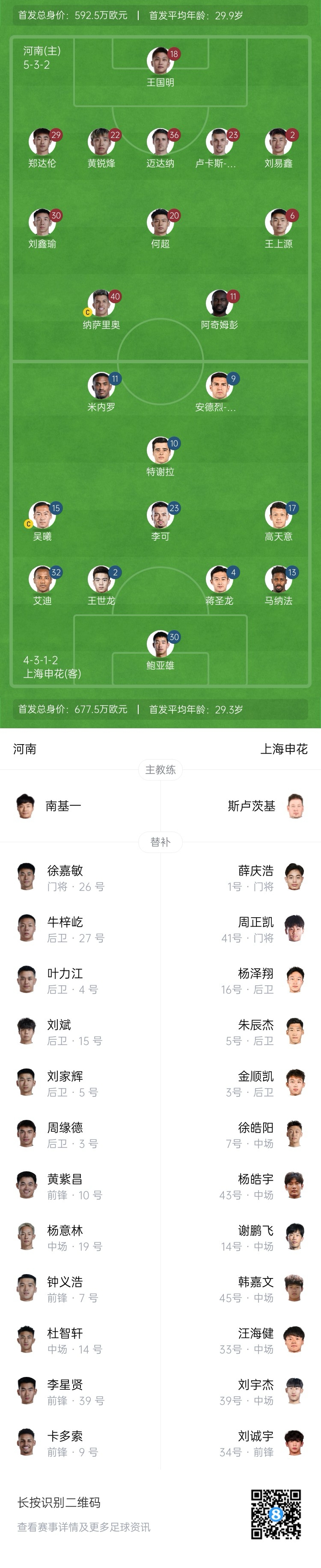 河南vs申花首發：阿奇姆彭、王上源先發，蔣圣龍、高天意出戰