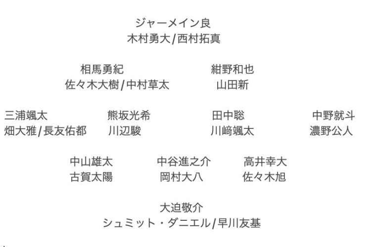 記者預(yù)測日本隊東亞杯名單：全員J聯(lián)賽，長友佑都、高井幸大領(lǐng)銜